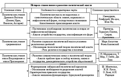 Исторический обзор и основные принципы использования