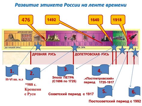 Историческое развитие рондо