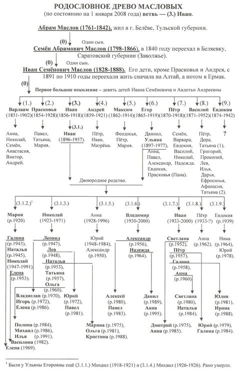 Историческую родословную линию