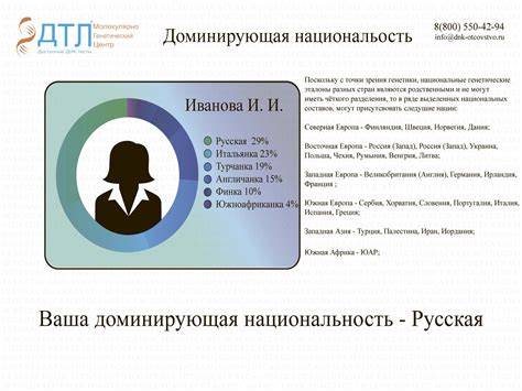 История ДНК теста на происхождение рода