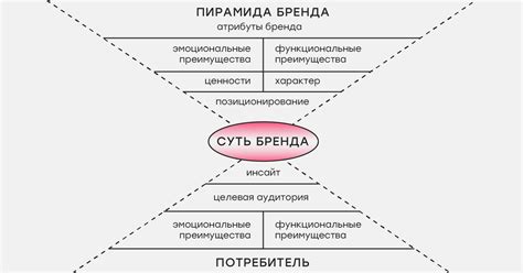 История бренда и его успешное развитие