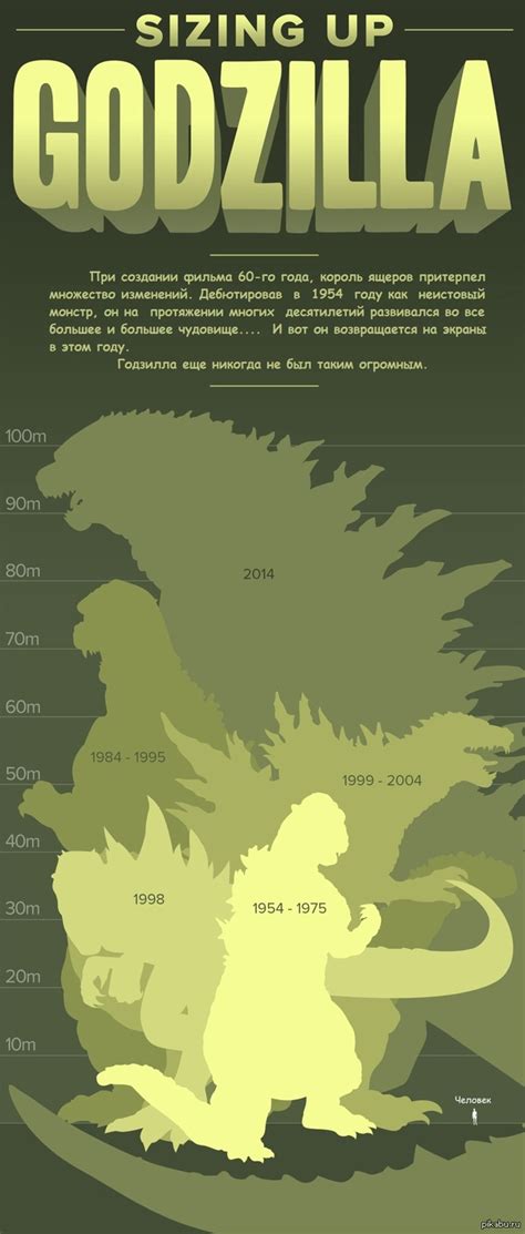 История внедрения монстра в культуру