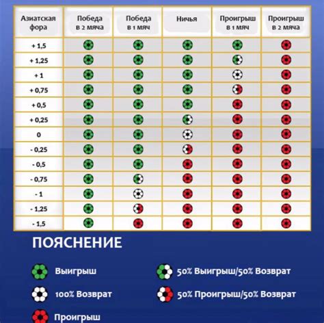 История возникновения азиатской форы в ставках 1