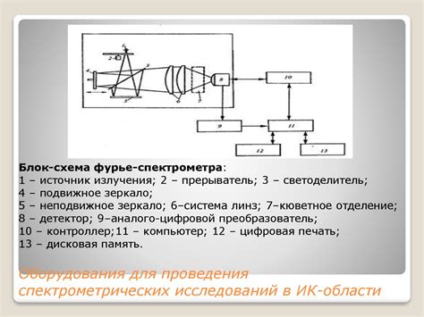 История возникновения ик 1 в русском языке