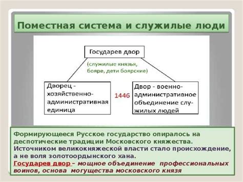 История двоевластия в России и его влияние на политическую систему