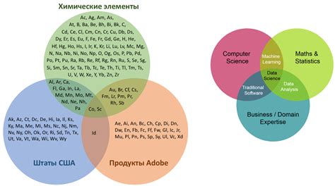 История диаграммы Венна