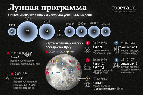 История исследования Луны