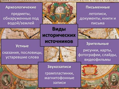 История и возможные источники