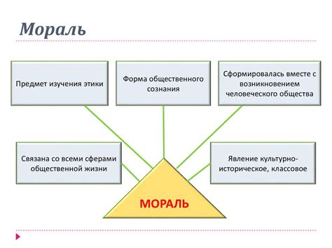 История и мораль