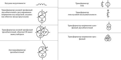 История и обозначение символа вольта