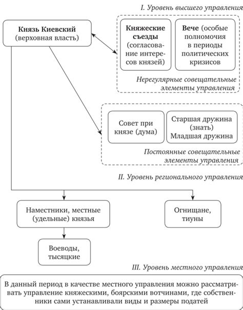 История и организация Государственного собрания