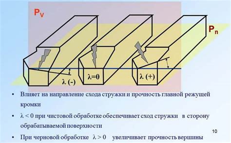 История и применение режущей кромки лезвия plain