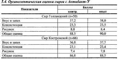 История и применение сухих заквасок