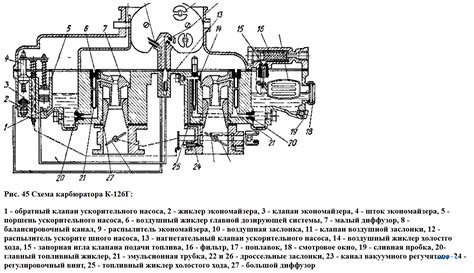 История и принцип действия карбюратора К126Г