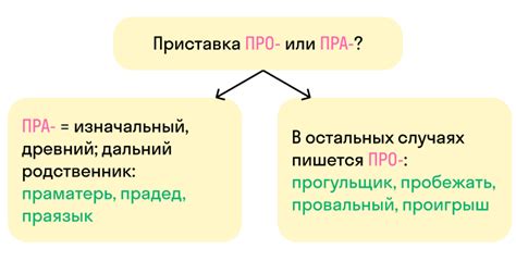 История и происхождение приставки ing