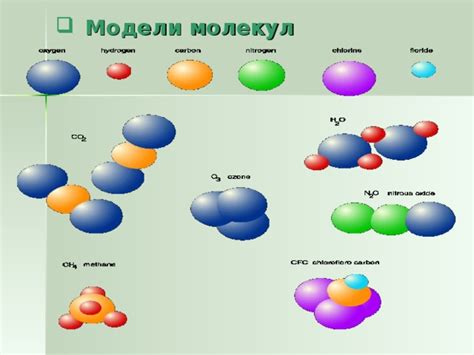 История и развитие моделей молекулы