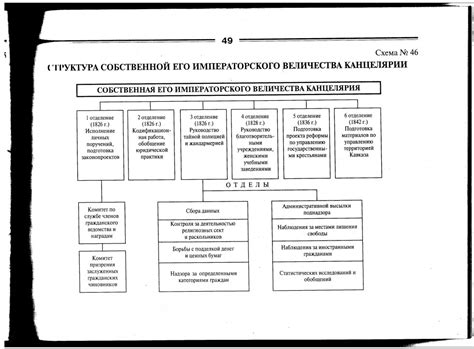 История и структура канцелярии