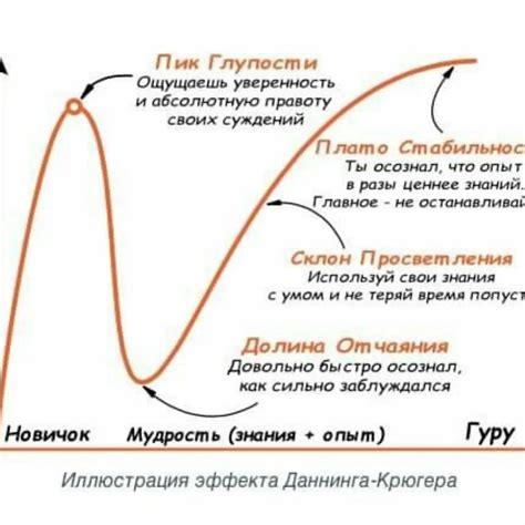 История и суть метода Крюгера