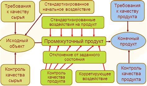 История и сущность технологии