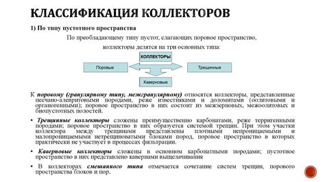 История коллекторов и их функции