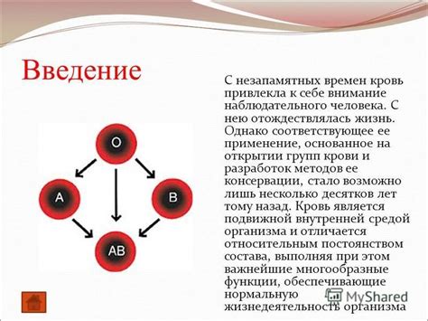 История открытия групп крови и их классификации