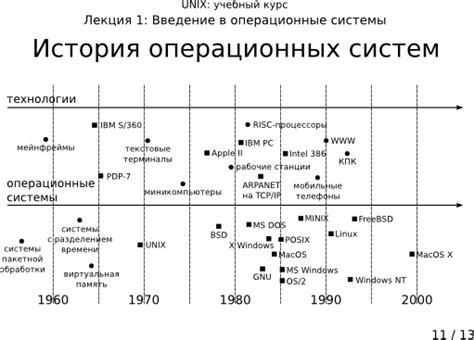 История развития антиблокировочных систем