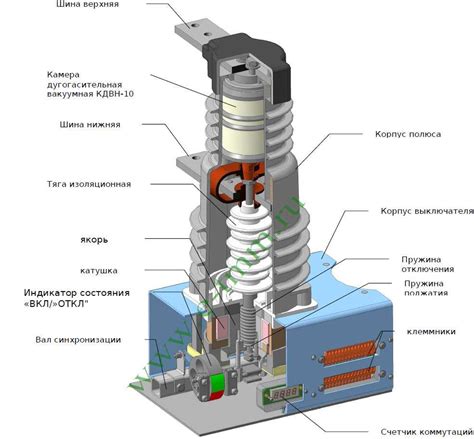 История развития вакуумных уплотнений