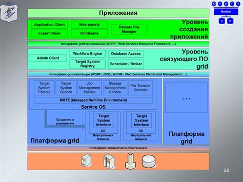 История развития и стандарты