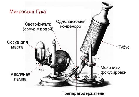 История развития объектива микроскопа