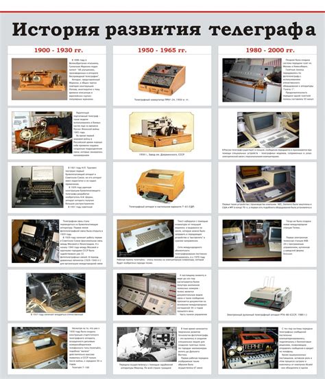 История развития телеграфа