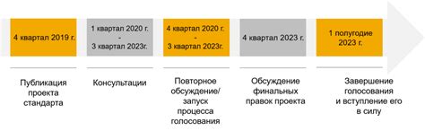 История разработки и внедрения