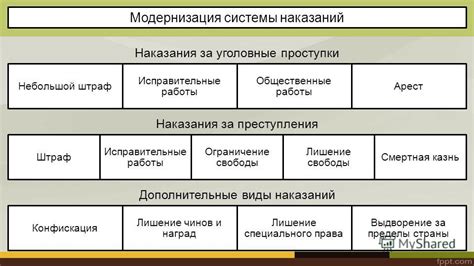 История разработки уголовного кодекса