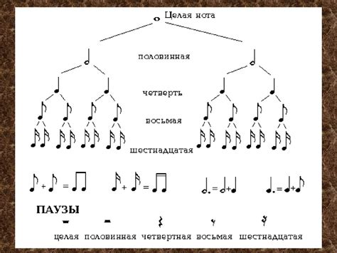 История создания музыкальной нотации