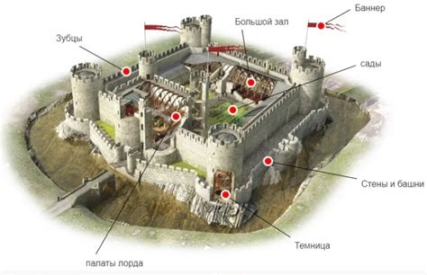 История средневековых замков