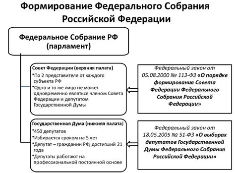 История учреждения собрания