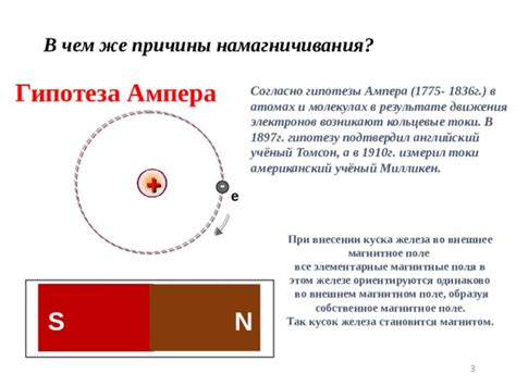 История формулировки гипотезы Ампера