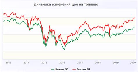 История цен на меркурий