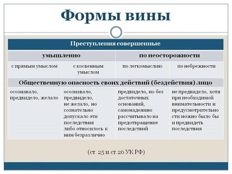 Источники вины: о самокритике и оправданиях