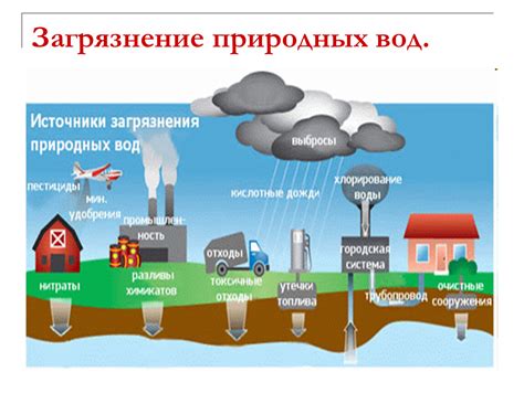 Источники загрязнения воды