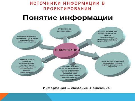 Источники информации и инструменты