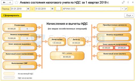 Источники информации о вычете НДС