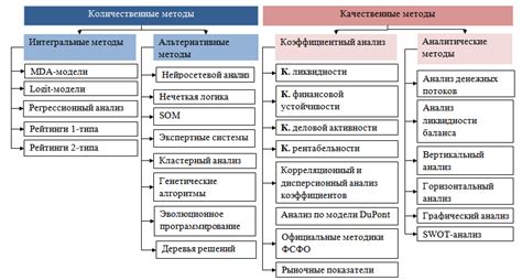 Источники и методы анализа