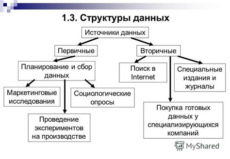 Источники и покупка