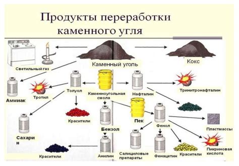 Источники и сырье для создания фосфора