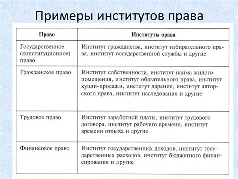 Источники неточности и нежелательные результаты