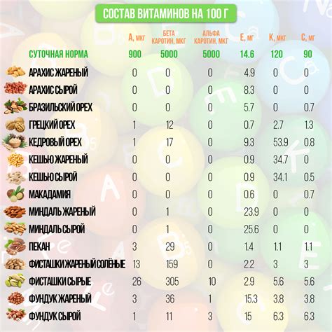 Источники полезных микроэлементов