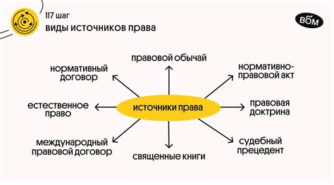 Источники права в судебной системе