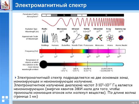 Источники пси излучения в реальной жизни