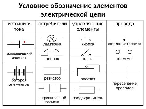 Источники тока в электрической цепи