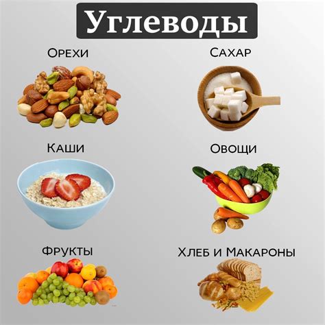 Источники углеводов